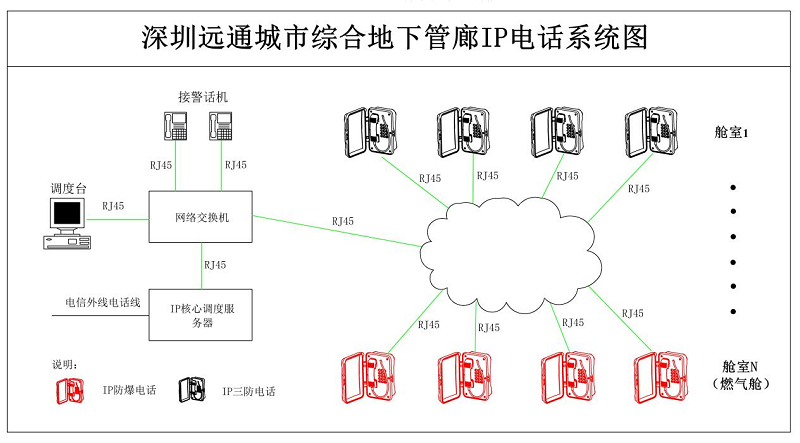 网络组网.png