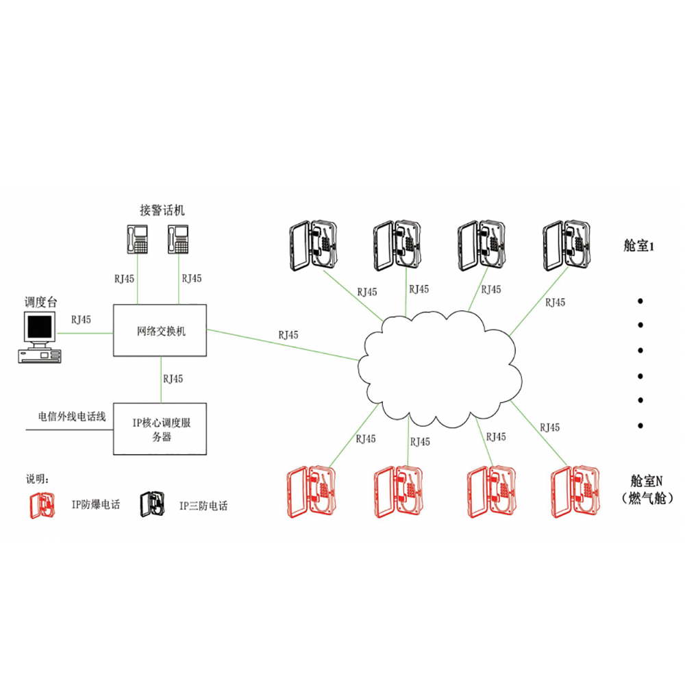 VOIP网络电话解决计划